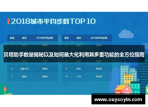 贝塔助手数量揭秘以及如何最大化利用其多重功能的全方位指南